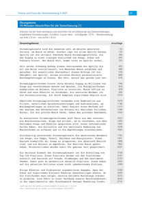 Produktabbildung zu 10-Minuten-Abschriften für die Texterfassung - Ausgabe 03/2025