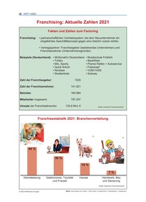 Produktabbildung zu 15_Franchising- Aktuelle Zahlen 2021_HOT_1_2023.pdf