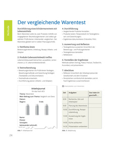 Methodenseite "Der vergleichende Warentest"