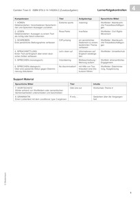 Produktabbildung zu Lernerfolgskontrollen 8: Neue Vorschläge zu Theme 4 - Aufgaben, Lösungen und Audio-File