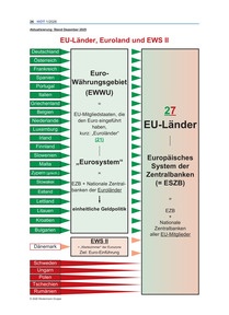 Produktabbildung zu EU-Länder, Euroland und EWS II - Ausgabe 01/2026