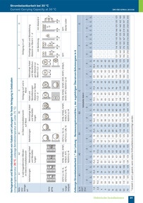 Produktabbildung zu Elektronik Tabellen - Betriebs- und Automatisierungstechnik