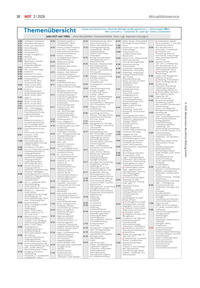 Produktabbildung zu Themenübersicht (alle HOT seit 1994) - Ausgabe 03/2026