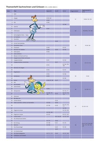 Zuordnungshilfe für Zusatzmaterialien