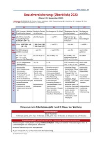 Produktabbildung zu 10_Sozialversicherung (Überblick) 2023 mit Kopiervorlagen_HOT_1_2023.pdf