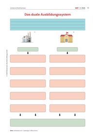 Produktabbildung zu Das duale Ausbildungssystem - Ausgabe 03/2026