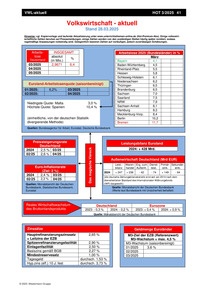 Produktabbildung zu Volkswirtschaft - aktuell - Ausgabe 03/2025