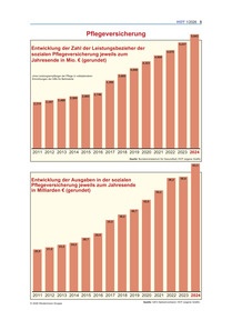 Produktabbildung zu Pflegeversicherung: Leistungsbezieher und Ausgaben - Ausgabe 01/2026