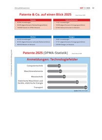 Produktabbildung zu Patente und Co. auf einen Blick 2025 - Ausgabe 05/2026