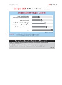 Produktabbildung zu Personal des Deutschen Patent- und Markenamtes - Ausgabe 05/2026