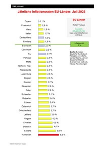 Produktabbildung zu Jährliche Inflationsraten EU-Länder - Ausgabe 05/2025