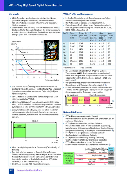 Tabellenbuch Westermann Elektrotechnik Pdf