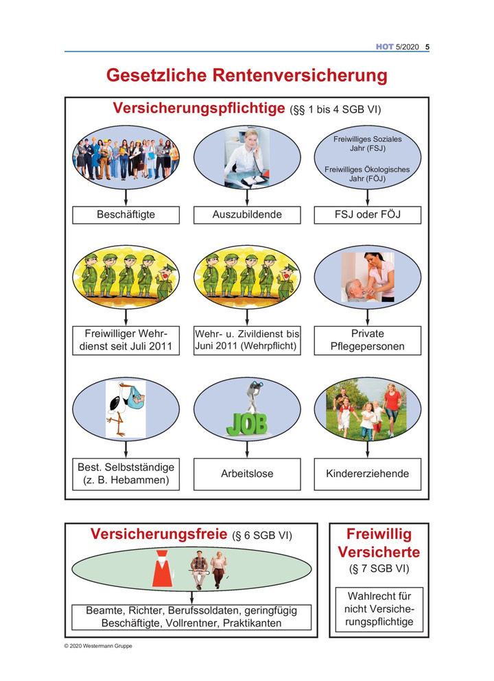 Gesetzliche Rentenversicherung: Versicherungspflichtige - Ausgabe 5/ ...