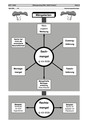 Nicht-Rechtzeitig-Lieferung - Rechte Des Käufers - Arbeitsblatt, Schema ...