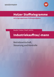 Holzer Stofftelegramme Baden-Württemberg – Industriekauffrau/-mann