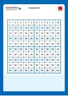 Calcutrix 100 - Magnetische Rechentafel