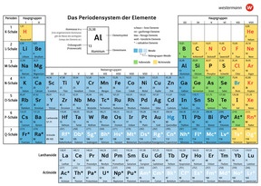 Produktabbildung zu Periodensystem der Elemente SI - im 10er-Pack
