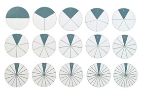 Produktabbildung zu Das Brüchelabor - Ergänzungsset C: 15 bedruckte Folie