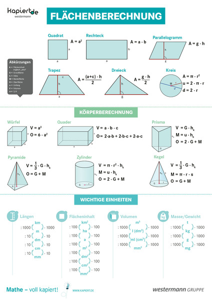 kapiert.de Mathe-Poster - Klasse 7-10 - Flächenberechnung – Westermann