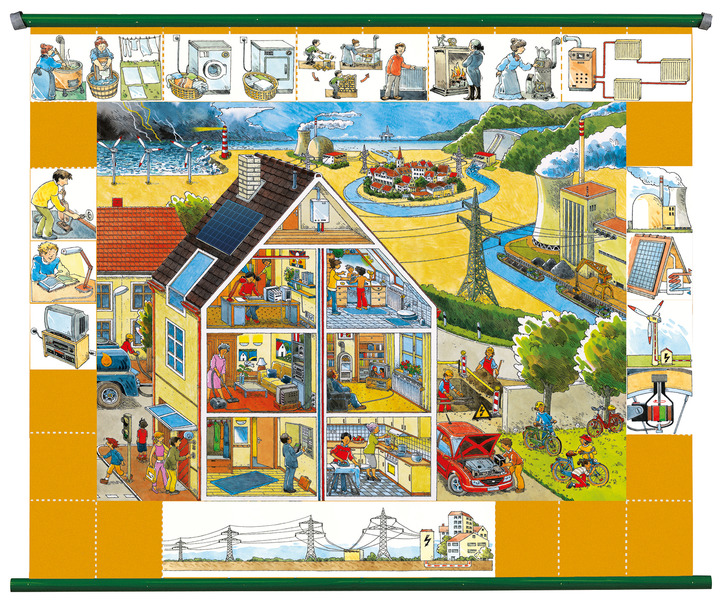 Strom Lernspiele Strom Lernspiele